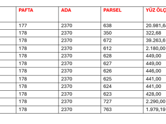 EDİRNE SÜPER PARK AVM İÇİNDE KİRALIK 1015M2 MAĞAZA